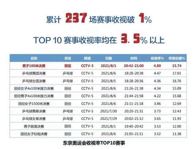 冲到了队伍前面，跟那些开路的王府护卫走在一块儿。